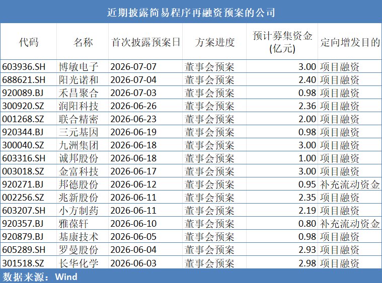 锁价发行改为市价发行、小额融资上限翻倍,再融资新规如何影响A股