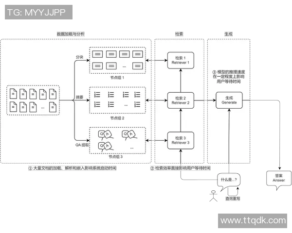 6686体育网络请求优化策略及实践探讨提升用户体验和系统性能
