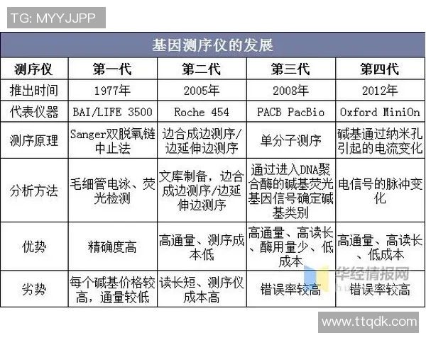 探索pg国际向量数据库系统的应用与未来发展趋势分析