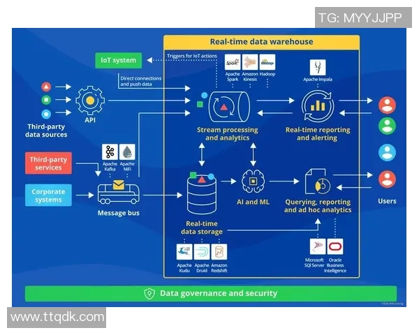 应对变化数据流的挑战与pg国际实时数仓维度建模的创新方案探讨